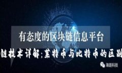 优质区块链技术详解：莱