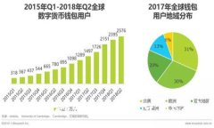 全面解析云币 Tokenim 和 