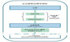 蚂蚁区块链最新系统深度解析：技术优势与应用