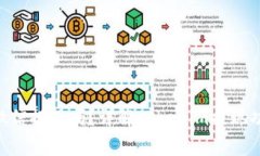 Tokenim支持微信提现吗？详解Tokenim提现功能及注意