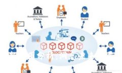 腾讯云区块链最新规图分析：洞悉未来发展趋势