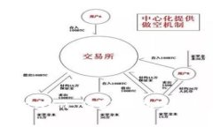 ziaotiTokenim 2022最新动态与
