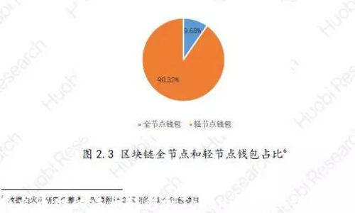
如何将火币网的法币转移到Tokenin平台：详细操作指南