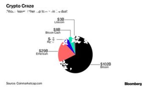 如何计算Tokenim转账手续费？详解与实用指南

Tokenim, 转账手续费, 计算方法, 加密货币, 区块链/guanjianci

在现代数字经济中，随着加密货币的快速发展，区块链技术的应用也愈发广泛。其中，Tokenim是一种新兴的加密货币平台，为用户提供了便捷的转账服务。然而，对于很多用户而言，如何准确计算Tokenim的转账手续费仍然是一个待解难题。本文将详细探讨Tokenim转账手续费的计算方法，并解答相关问题，帮助用户更好地理解这一重要环节。

Tokenim转账手续费的基本概念
在讨论Tokenim转账手续费的计算方法之前，我们首先需要了解手续费的基本概念。手续费通常是指用户在进行转账、交易等操作时，需要支付给区块链网络的一定费用。这部分费用用于激励矿工或验证者处理交易，确保交易能够及时被确认。

在Tokenim平台中，手续费的计算方式会受到多个因素的影响，例如网络的拥堵程度、转账的金额和交易的类型等。由于区块链技术的去中心化特性，手续费通常由市场供需关系决定，因此会存在一定的波动性。

Tokenim转账手续费的计算方法
1. 基于交易规模的手续费
Tokenim的手续费计算往往与交易的规模密切相关。一般来说，交易金额越大，手续费的绝对值相对较高，但手续费的比例可能更低。例如，转账100 Tokenim的费用可能是0.1 Tokenim，而转账1000 Tokenim的费用可能会是0.5 Tokenim。在此情况下，用户需要根据自己的转账需求，综合考虑手续费的实际影响。

2. 网络拥堵情况
网络拥堵状况会直接影响手续费的高低。在Tokenim平台上，当网络繁忙时，用户需要支付更高的手续费才能优先处理自己的交易。反之，如果网络较为通畅，手续费可能会降低。因此，选择在合适的时间进行转账可以节省不必要的费用。

3. 固定手续费与浮动手续费
Tokenim平台可能会设定一定的固定手续费，同时也可能采用浮动手续费的方式。固定手续费适合小额交易，而浮动手续费则在交易活跃时采取动态调整，以保障网络不出现过于拥堵的现象。用户需要根据自己的交易习惯，选择合适的手续费支付方式。

Tokenim手续费计算的实际案例
为了更好地理解Tokenim手续费的计算，我们可以分析一个具体的案例。假设用户A想要向用户B转账500 Tokenim，在网络较为通畅的情况下，手续费为0.05 Tokenim；而在网络拥堵时，手续费则可能攀升至0.1 Tokenim。

因此，如果用户A选择在拥堵时段进行转账，他的总支付金额将是500 Tokenim   0.1 Tokenim，而在正常情况下则是500 Tokenim   0.05 Tokenim。这个例子向我们说明了手续费波动对于使用Tokenim的用户意味着什么。

相关问题分析
在探讨Tokenim转账手续费的过程中，许多用户可能会遇见以下相关的问题，我们将一一进行解答。

1. 如何降低Tokenim转账的手续费？
许多用户在使用Tokenim进行转账时，都会希望能够减轻自己的手续费负担。降低手续费的方法主要包括：

选择适当的转账时间：通过观察网络繁忙时段，用户可以选择在网络比较通畅的时段进行转账，从而避免高额手续费。此外，通过一些行情软件或社群了解无交易时段的信息，也是一个定期监测网络状态的方法。

利用手续费设置：有些平台允许用户设定自己的手续费支付水平，用户可以根据交易的优先级判断是否愿意支付更高的费用。若交易并不紧急，可以设置较低的手续费，待网络拥堵情况缓解后再进行转账。

参与社区活动：Tokenim平台或其他币圈社区会不定期开展一些活动，用户可以通过参与这些活动（如转账活动获得奖励）来获取手续费的折扣或抵扣。

综上所述，用户可以通过合理选择时间、调整手续费设置等方式降低Tokenim转账的手续费。

2. Tokenim手续费的变化频率如何？
Tokenim手续费的变化频率主要受市场供需关系和网络状态影响。一般来说，在交易量较大的情况下，手续费会出现频繁波动，因为随着需求的增加，矿工的处理能力也会达到限制。而当网络状态较为平稳时，手续费可能会相对稳定。

此外，Tokenim平台可能会根据使用情况和社区反馈，定期调整手续费的政策，例如在某些特定时段降低手续费以刺激交易，或者在某些情况下提高手续费以维护网络安全。

因此，用户在使用Tokenim时，可以关注官方公告，了解手续费的最新政策变化，以便做出合理的决策。

3. Tokenim转账手续费与其他加密货币手续费的对比如何？
不同的加密货币在手续费上有着各自的特点。以比特币为例，由于其网络规模庞大，往往在高峰期手续费较高，而在低峰期手续费可以大幅度下降。而以Tokenim为例，其手续费通常相对较为稳定，受市场波动的影响较小。此外，很多新兴的加密货币平台（如Tokenim）为了吸引用户，可能会设定相对较低的手续费政策。

通过对比不同加密货币的收费标准，我们可以发现Tokenim在手续费上具有一定的吸引力。如果用户主要进行小额转账，Tokenim可能成为一个更为经济的选择。而对于大额转账，用户则可进行多种币种的比较，以选择最合适的手续费支付。

4. 转账安全与手续费的关系是什么？
虽然手续费对交易的成功发起非常关键，但它与交易安全之间的关系同样重要。首先，与高额的手续费并不必然代表着更高的交易安全性。手续费主要用于激励矿工或验证者来处理交易，相对速率与安全性更密切相关，而非额度影响安全性。

然而，选择适当的手续费支付，可以在网络拥堵时交易的确认时间，确保用户的资金能够迅速入账。对于用户而言，了解手续费和交易确认时间的关系，可以帮助提高整体使用体验。

5. 如果Tokenim手续费支付失败，用户应该如何处理？
在进行Tokenim转账操作时，有时可能因为网络波动或账户资金不足等原因导致手续费支付失败。在这种情况下，用户应该首先确认自己的Tokenim账户余额是否足够支付手续费。此外，还要关注网络的拥堵情况。如果当前网络繁忙，建议用户稍后再尝试转账。

用户在扣除手续费失败的情况下，可以通过联系客服或社区寻求帮助，了解详细的失败原因，并根据情况采取相应的措施。此外，建议用户定期关注官方消息，以获取手续费政策或系统状态的最新消息。

综上所述，Tokenim转账手续费的计算涉及到多个因素，而在复杂的市场环境中，用户需要理智选择操作时机、提高手续费支付的灵活性，以降低手续费负担，提升使用体验。