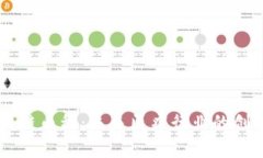医疗区块链币种：未来医