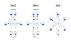 如何在区块链平台招募币