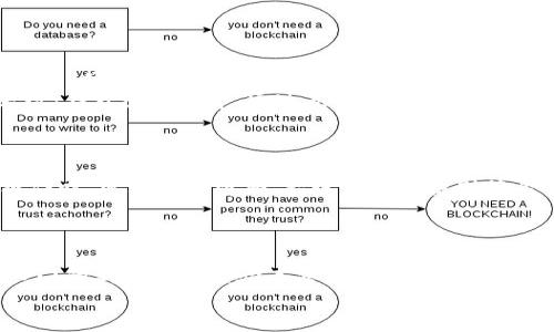   Tokenim安卓版：新一代数字资产管理工具，助你轻松掌握区块链时代机遇 / 

 guanjianci Tokenim, 数字资产管理, 区块链, 安卓应用, 投资工具 /guanjianci 

引言
在数字经济飞速发展的今天，拥有一个高效的数字资产管理工具已成为每位投资者的基本需求。Tokenim作为新一代的数字资产管理应用，力求在用户体验和功能性上达到最佳平衡。无论你是数字货币的老司机，还是刚刚驶入区块链世界的新手，Tokenim都能提供一站式服务，帮助你轻松驾驭这一复杂领域。本文将详细介绍Tokenim安卓版的多种功能、使用场景及其在数字资产管理中的独特优势。

Tokenim的核心功能
Tokenim安卓版的设计宗旨是围绕用户而构建，其核心功能主要体现在以下几个方面：
首先，Tokenim支持多种主流数字货币的管理，从比特币、以太坊到各类山寨币，无一不包。用户只需简单添加地址，就能将不同钱包的资产集中在一个平台上进行管理。这个功能不仅提高了资产管理的效率，还避免了在多个钱包之间频繁切换的麻烦。
其次，该应用提供实时市场数据和行情分析，帮助用户把握市场动态。Tokenim通过整合多家交易所的数据，让用户能迅速获取最新的价格变化及市场趋势，做出更为明智的投资决策。此外，Tokenim还提供个性化的投资分析，用户可以通过内置的分析工具，观察自己的投资组合表现，从而及时调整策略。
最后，Tokenim还具有强大的安全防护功能。用户的私钥、密码等敏感信息都会经过加密处理，确保资产安全。一旦发生异地登录或可疑操作，Tokenim会立即发出警报，确保用户能在第一时间内采取应对措施。这些安全措施大大增强了用户对平台的信任感，使得数字资产的管理更加放心。

多样化的使用场景
Tokenim安卓版不仅限于资产管理，它的使用场景丰富多样，足以满足不同用户的需求。
首先，对于投资新手，Tokenim可以作为一款入门级的投资工具。用户在注册后即可通过简单的界面和新手教程逐渐了解数字货币市场，同时也能在风险控制方面获得指导，帮助他们快速上手。
其次，对于经验丰富的投资者，Tokenim能够提供更深化的交易策略和市场分析。用户能够根据个人的资产组合，系统生成建议投资方案，帮助他们在复杂的市场条件下做出快速反应。此外，Tokenim还支持社区交流，用户可以通过社区分享投资经验、了解市场资讯，这种互动增强了用户的参与感。
另外，Tokenim安卓版也适合企业用户。随着越来越多的企业开始重视数字资产配置，Tokenim提供的企业版管理工具以其高效性和安全性，成为了企业数字资产管理的不二选择。企业用户可以通过Tokenim对资产进行集中监控，快速掌握整体投资情况，从而更好地制定战略决策。

用户体验与界面设计
在如今各种好用的应用层出不穷的市场中，用户体验已经成为了一个应用成功的重要因素。Tokenim安卓版在界面设计上，有着极高的用户友好性。
应用采用扁平化设计风格，界面简洁而直观。用户在打开应用的第一瞬间，就能迅速找到自己需要的功能模块。各类功能的分类明晰，从市场行情到资产管理，每一项功能都有图标标示，便于不同用户群体的快速识别。
为了增加用户的沉浸感，Tokenim还在设计上加入了一些趣味性元素，将数字资产的枯燥无味转化为了一种体验感。在市场分析页面，用户可看到实时动态的图表，直观了解投资表现；在社区交流中，通过点赞、评论机制，用户能轻松与他人互动，使得原本孤独的投资过程变得更加生动。

安全性与隐私保护
数字资产的安全性问题一直以来都是用户最为关心的话题。Tokenim在这一点上绝不妥协，采取了多重安全机制，确保用户的每一笔交易都得到保护。
首先，Tokenim对用户的私钥采用本地存储方式，而不是将其保存在云端。这种设计有效避免了网络攻击的风险。其次，Tokenim引入了多重身份验证机制，用户在登录或进行敏感操作时，需要经过密码、指纹或面部识别等多重验证。这意味着，即使有人盗取了用户的账号信息，由于缺乏必要的验证要素，攻击者也无法轻易进入用户的账户。
此外，Tokenim通过定期的安全审核和用户反馈，持续提高安全防护措施，建立起良好的安全机制。这样一来，用户在管理数字资产时，才能真正感受到“安全无忧”的服务体验。

总结
总而言之，Tokenim安卓版是一款功能丰富、安全可靠、用户友好的数字资产管理工具。它凭借多样化的使用场景和以用户为中心的设计理念，正在迅速赢得市场口碑。无论你是刚入门的新手还是经验丰富的投资者，Tokenim都能够帮助你在区块链时代迅速找到属于自己的位置，值得一试。随着数字经济的不断发展，Tokenim将成为未来投资的新趋势，助你驶向更广阔的财富海洋。
通过Tokenim的帮助，每个人都可以实现资产自由化，享受数字资产带来的便捷与收益。在不断变化的市场中，Tokenim将与每位用户共同成长，共同迎接数字时代的未来。