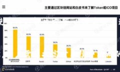 jiaotitokenim钱包转账手续费