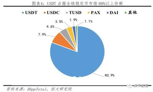 Tokenim钱包：让你了解正规货币与数字资产的背后