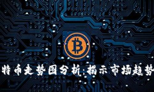区块链与比特币走势图分析：揭示市场趋势与投资机会