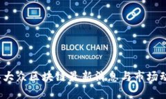 2023年大众区块链最新消息