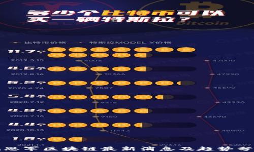 
孔思军区块链最新消息及趋势分析
