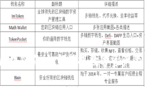  最新区块链狗：如何捕捉数字资产的新风潮