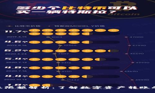 Tokenim转账限额解析：了解数字资产转账的限制与规则