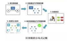  怎样安全有效地在Tokeni