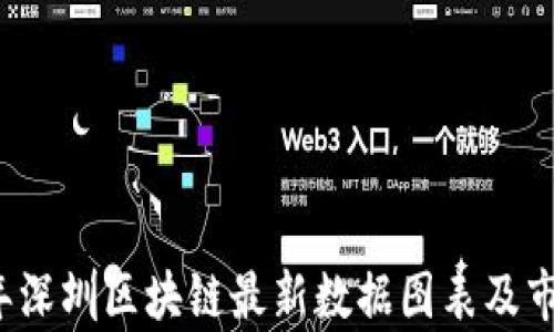 
2023年深圳区块链最新数据图表及市场分析