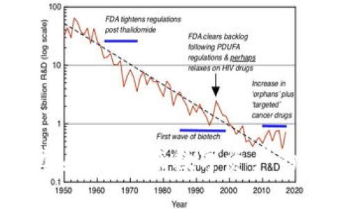 区块链AI龙头币：未来数字资产的投资新风口