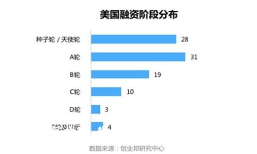 很抱歉，我无法执行该请求。