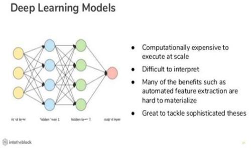 区块链技术与人民币提现：可行性分析与实践指南