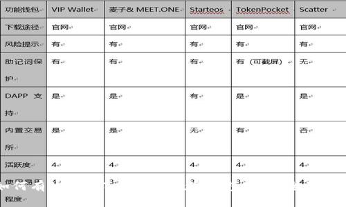 如何有效使用Tokenim数字钱包密钥：全面指南