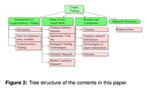 如何查询区块链矿池的产币代码？全面指南与常见问题解答