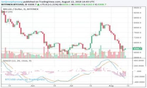 探索币圈和区块链之家：数字货币的未来正在这里