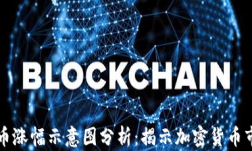 
区块链币涨幅示意图分析：揭示加密货币市场趋势